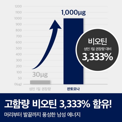 판토모나 비오틴 플러스 맥스 - 건강한 라이프스타일과 강화된 면역력을 위한 선택