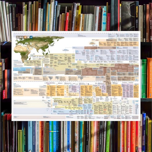 역사의 흐름을 한눈에 꿰뚫다: 코스모스 세계사 & 한국사 연표로 떠나는 지적 여행 한국사연대표