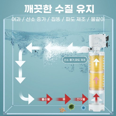수족관 물을 깨끗하고 건강하게 유지하는 Super-in 다기능 측면 여과기