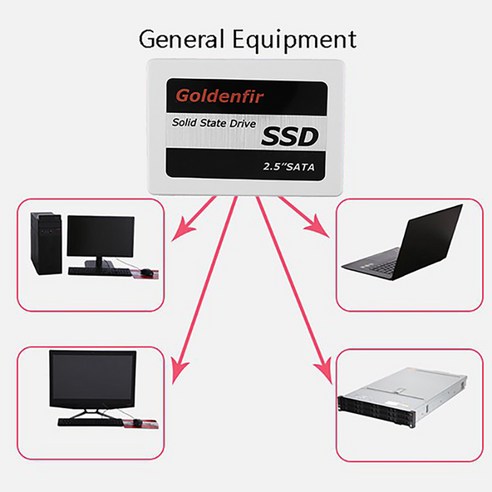 Lopbinte Goldenfir SSD 480GB 2.5인치 SATAIII 345-530(MB/S) 컴퓨터, 491520MB, 1