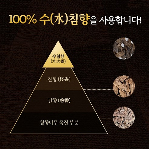 침향명가 명품 수 침향환, 300g, 1개