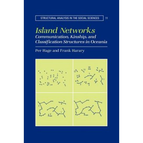 Island Networks:
