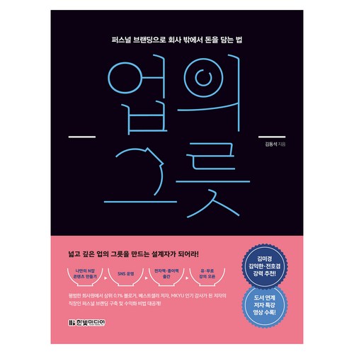 퍼스널브랜딩