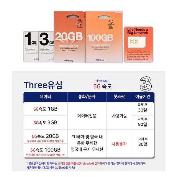 유럽유심 쓰리유심 유럽내통화 무제한 이미지 4