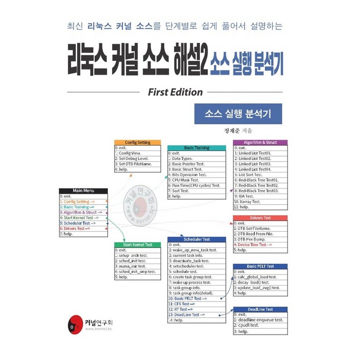리눅스 커널 소스 해설 2: 소스 실행 분석기:최신 리눅스 커널 소스를 단계별로 쉽게 풀어서 설명하는, 커널연구회 대표 이미지 - 리눅스 책 추천