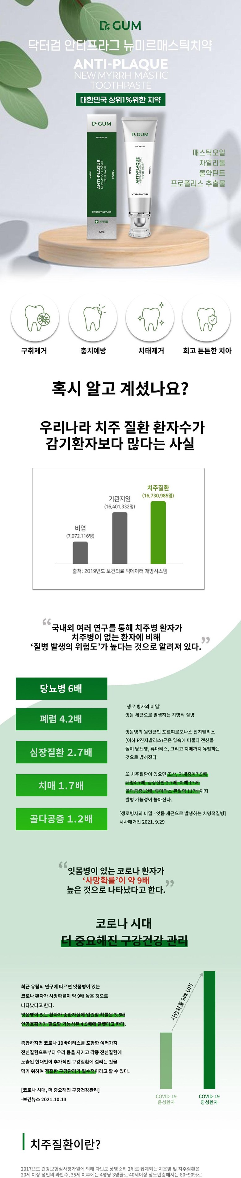 [박사.  껌] 안티프라그 뉴 머마스틱 치약 120g